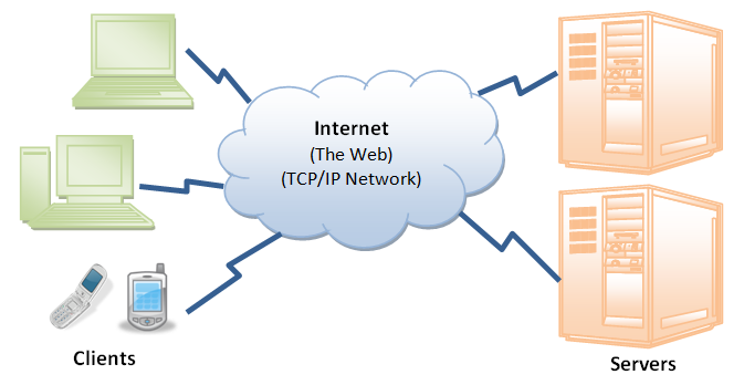 7 Kinds Of Sql Injection Attacks & Tips On How To Stop Them?